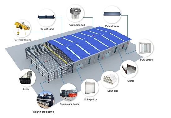 Farm Automation & IoT