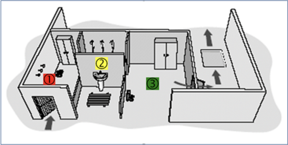 Bio-security For Human Entrance on Farms